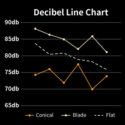 Μηχανή 14 οικιακού αυτόματη Espresso spresso καπακιών ρύθμισης διαφανές γαλλικό CE Τύπου